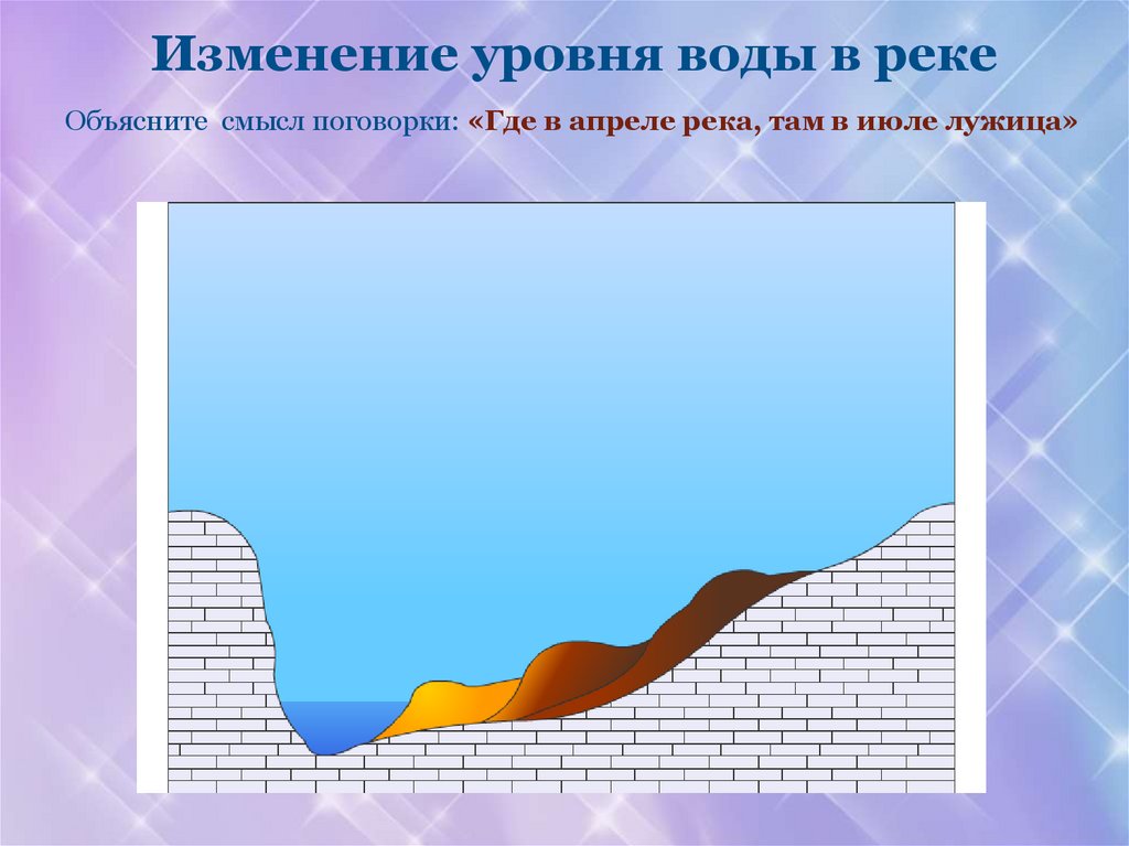 Изменение уровня воды в реке