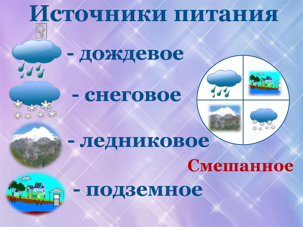 Источники питания