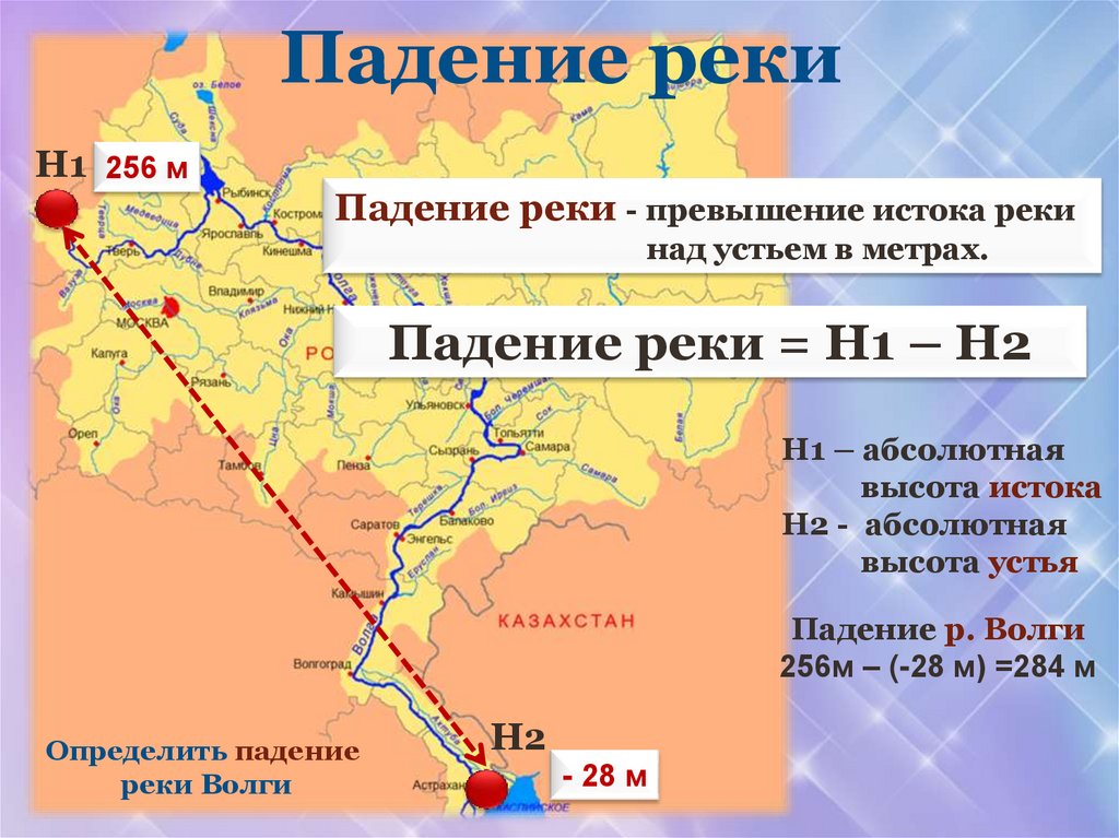 Падение реки
