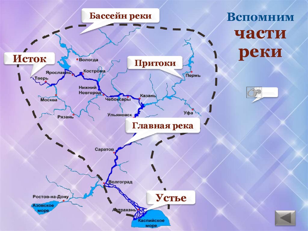 Вспомним части реки