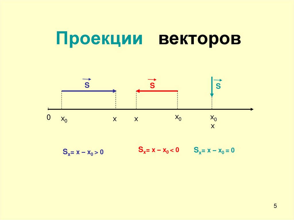 Проекции векторов