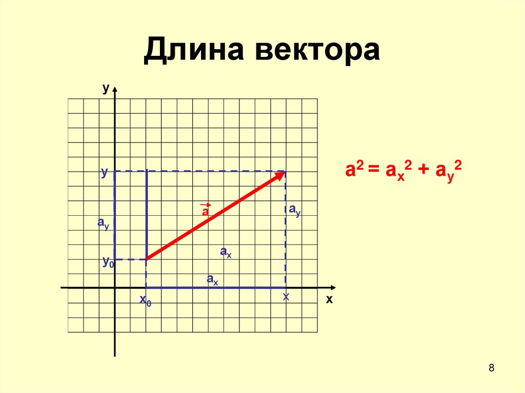 Длина вектора