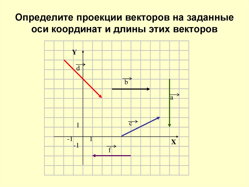 Определите проекции векторов на заданные оси координат и длины этих векторов