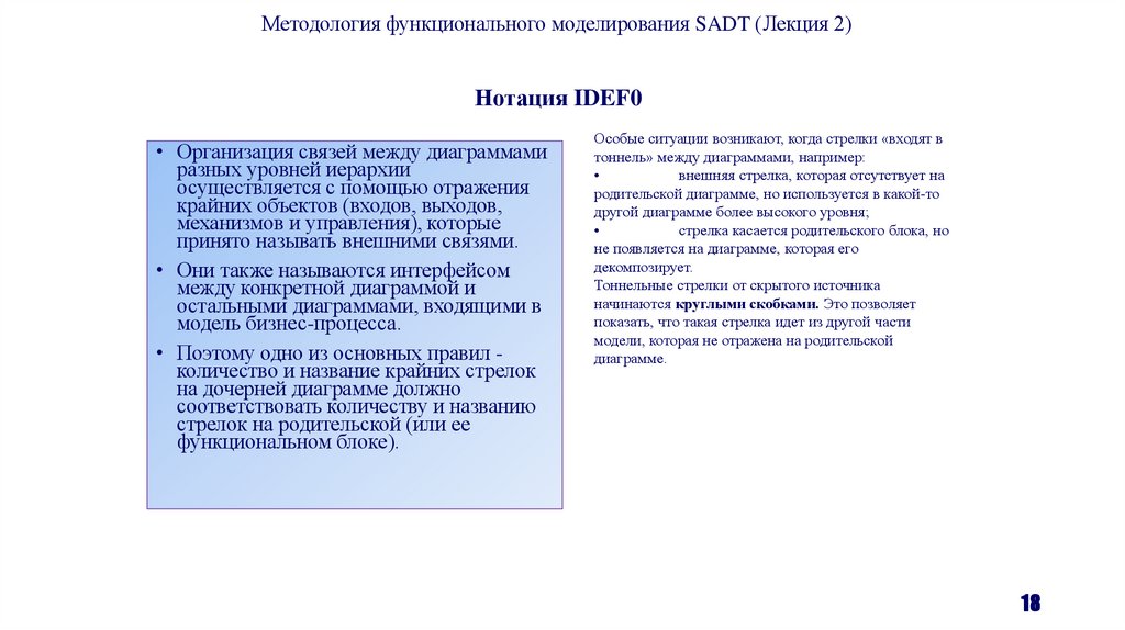 Нотация IDEF0