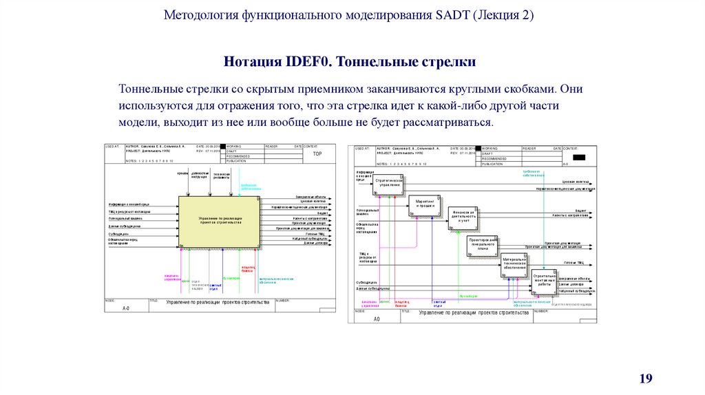 Нотация IDEF0. Тоннельные стрелки