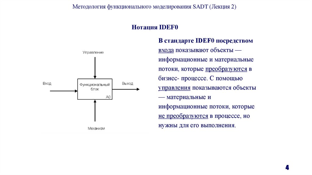 Нотация IDEF0