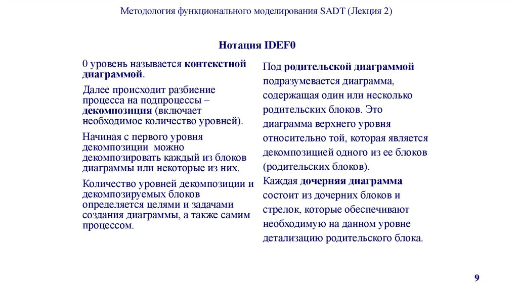 Нотация IDEF0