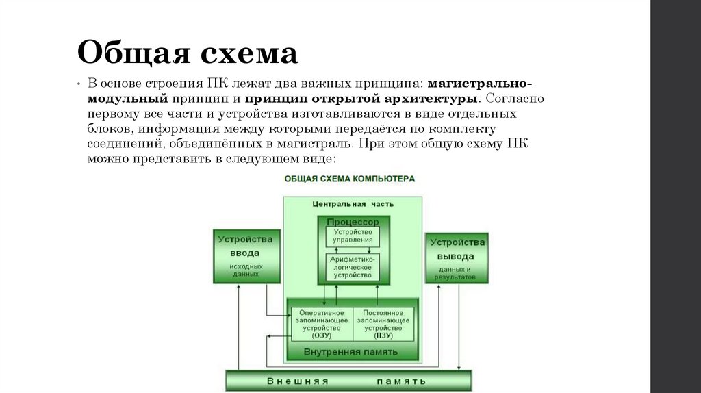 Общая схема