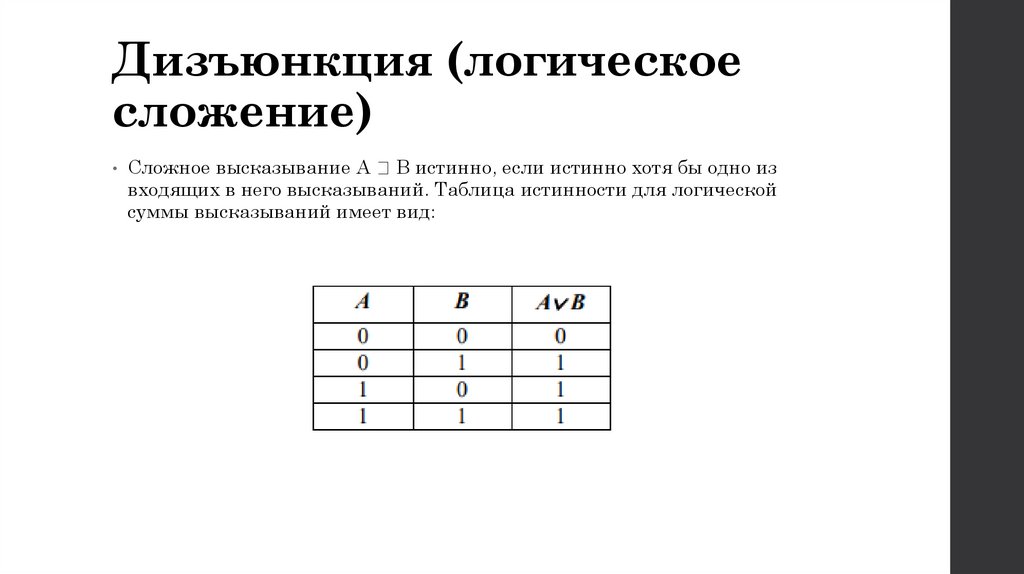 Дизъюнкция (логическое сложение)