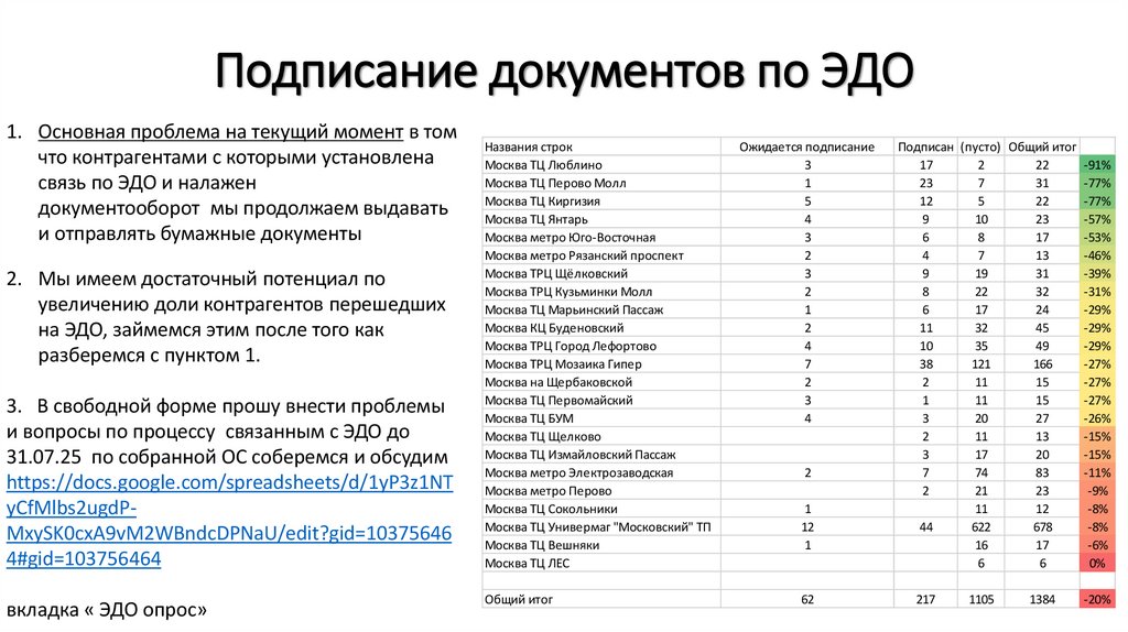 Подписание документов по ЭДО