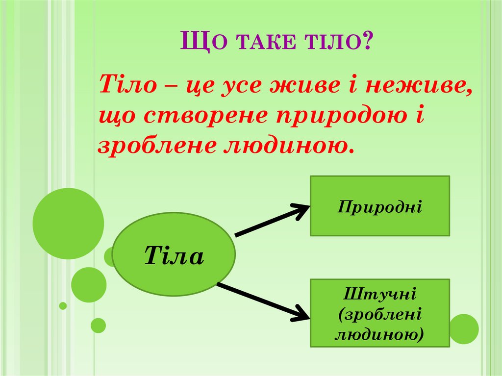 Що таке тіло?