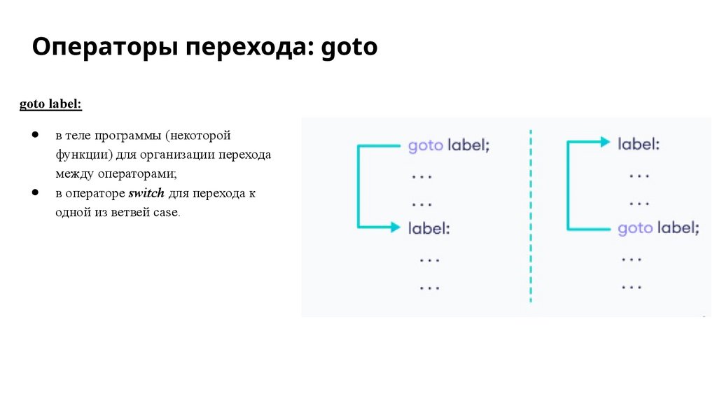 Операторы перехода: goto