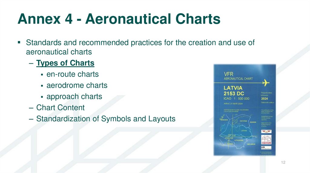 Annex 4 - Aeronautical Charts