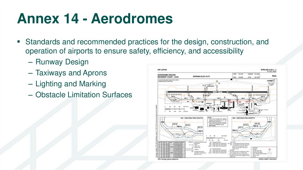 Annex 14 - Aerodromes