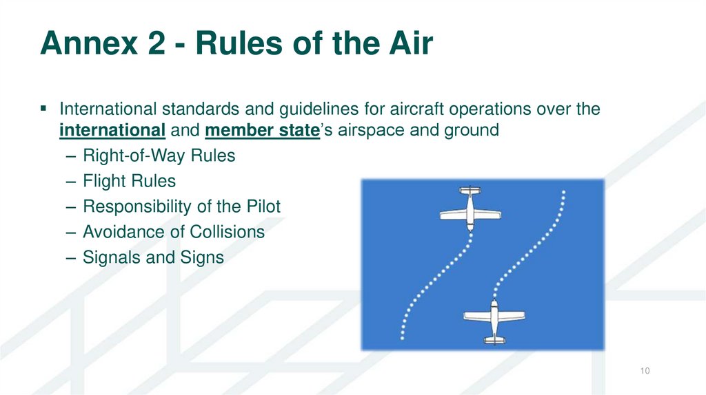 Annex 2 - Rules of the Air