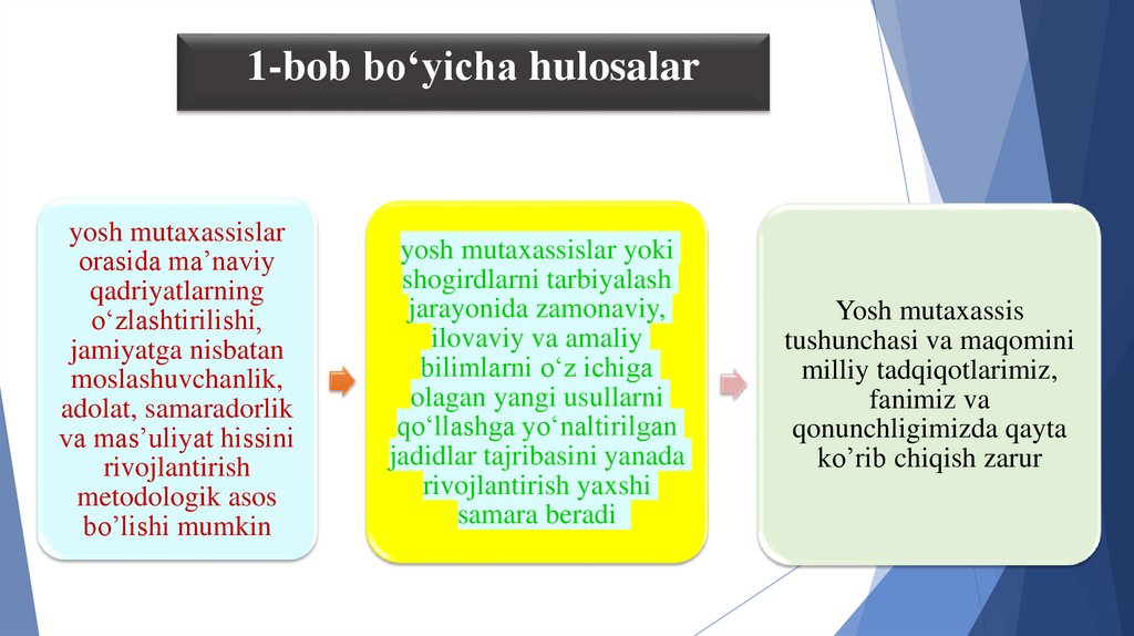 1-bob bo‘yicha hulosalar