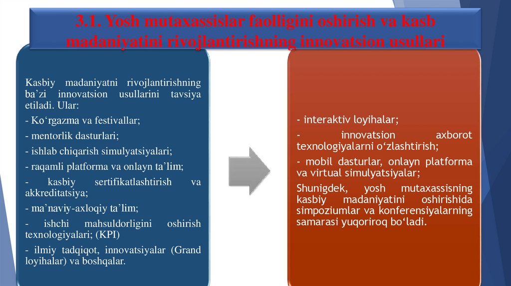 3.1. Yosh mutaxassislar faolligini oshirish va kasb madaniyatini rivojlantirishning innovatsion usullari