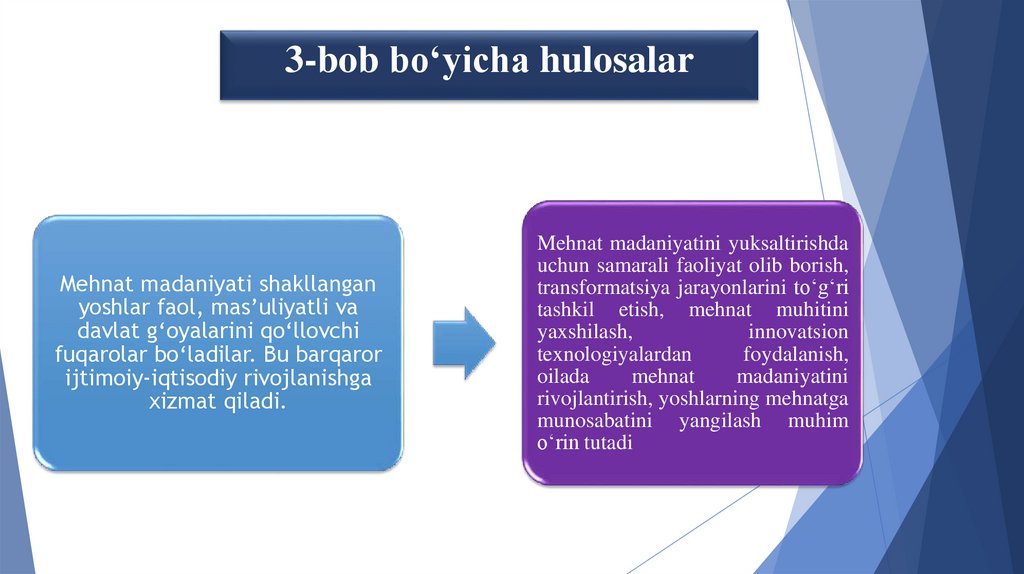 3-bob bo‘yicha hulosalar