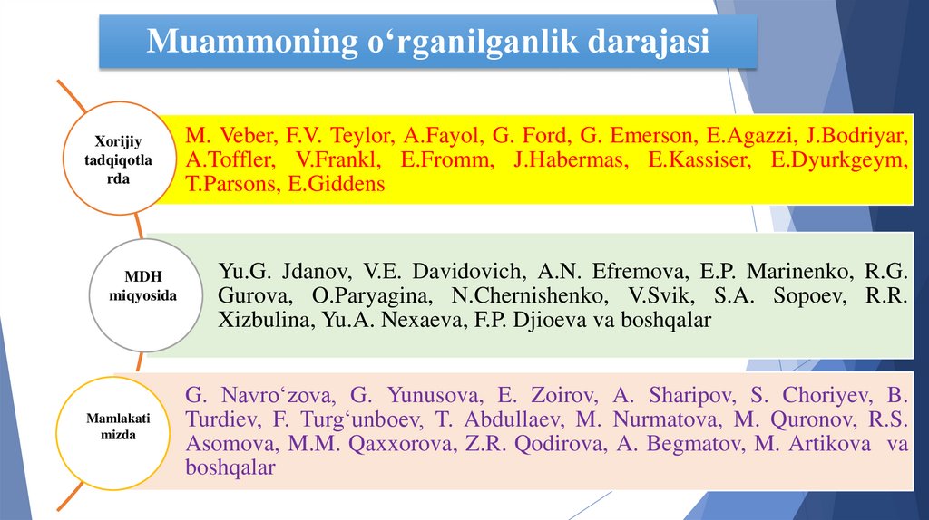 Muammoning o‘rganilganlik darajasi