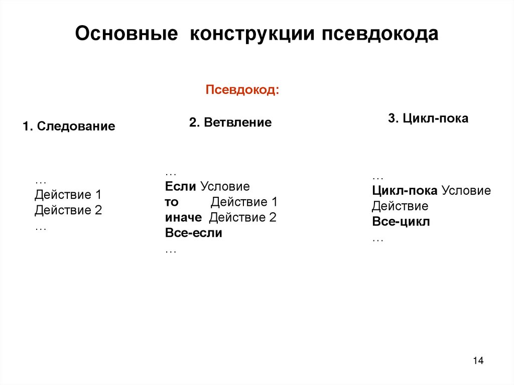 Основные конструкции псевдокода