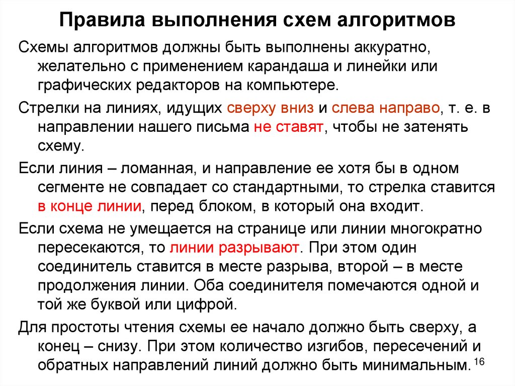 Правила выполнения схем алгоритмов