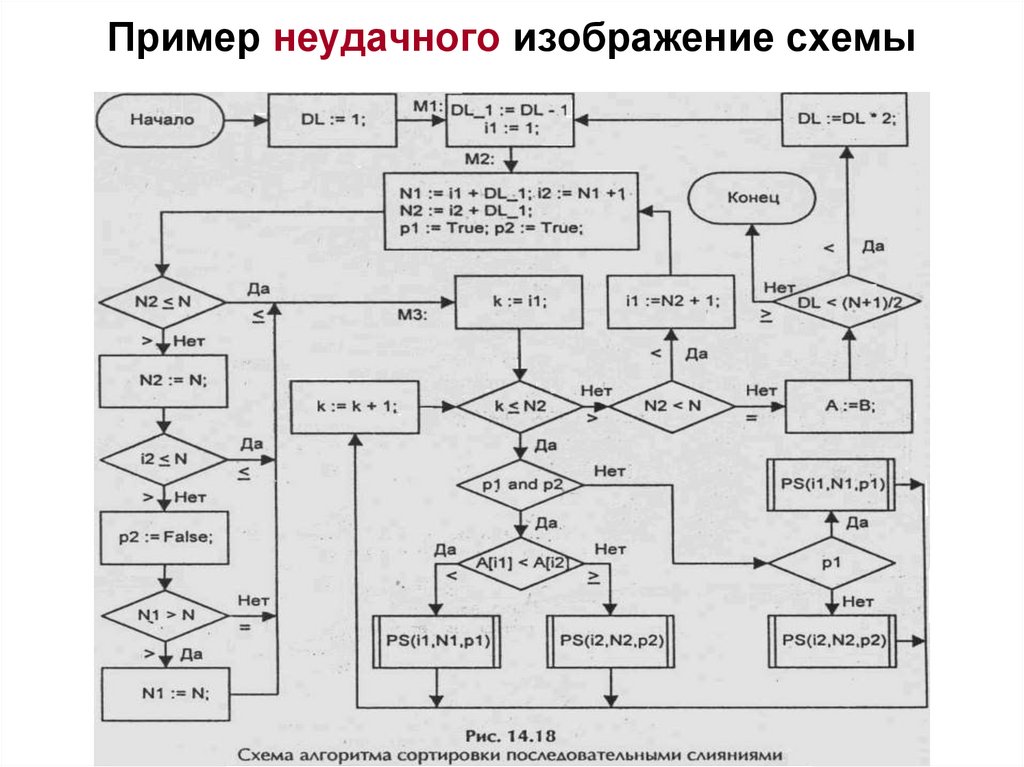 Пример неудачного изображение схемы