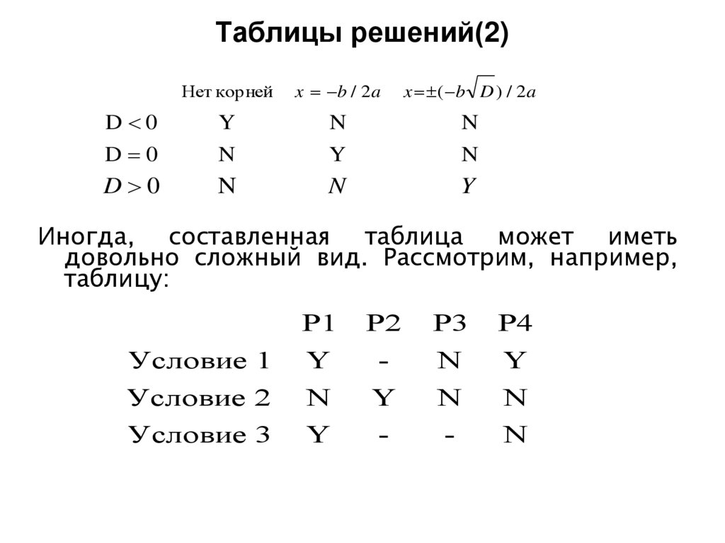 Таблицы решений(2)