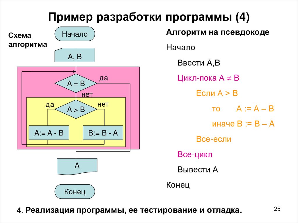 Пример разработки программы (4)