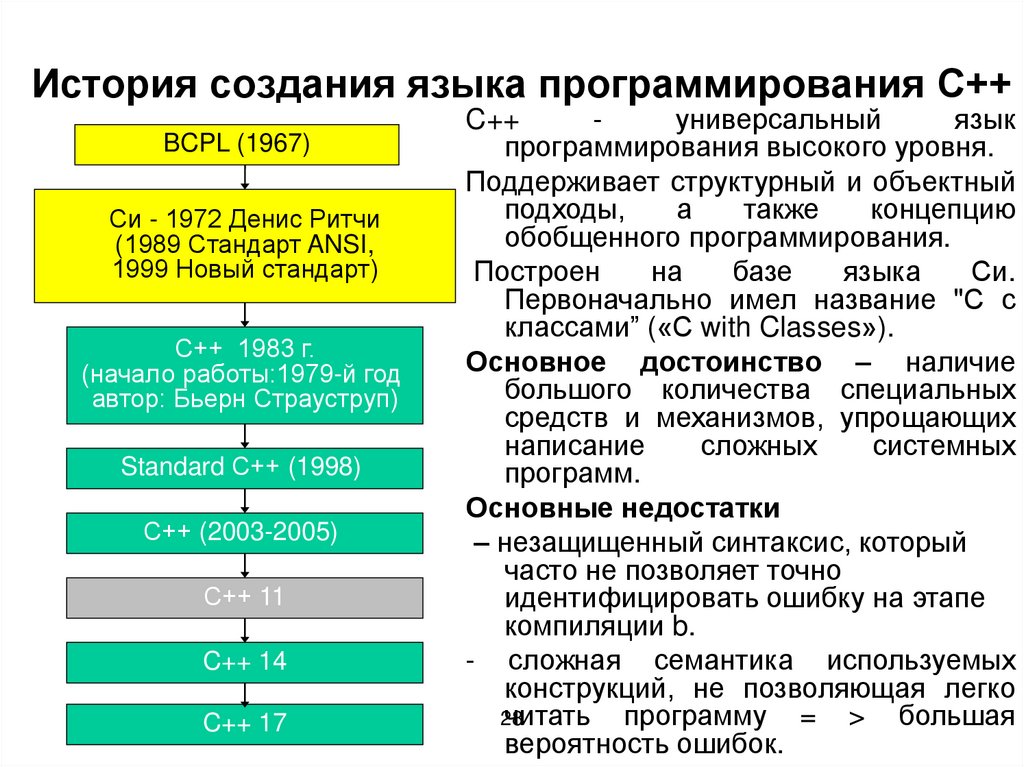 История создания языка программирования С++