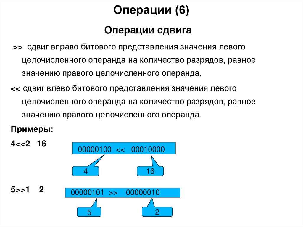 Операции (6)