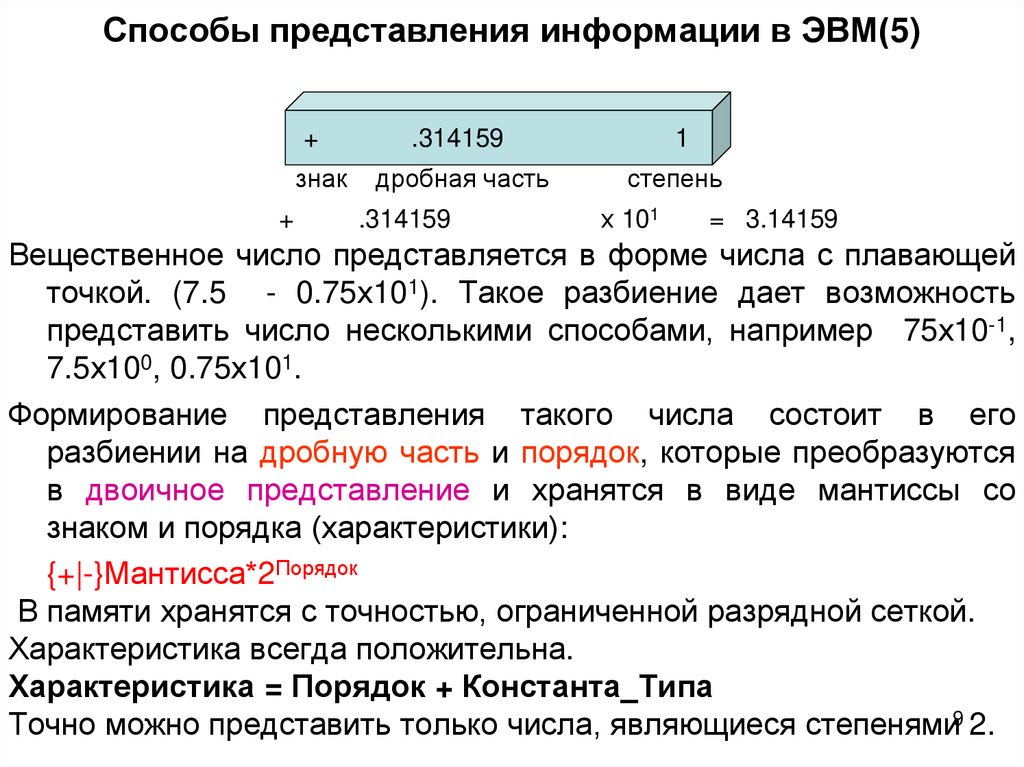 Способы представления информации в ЭВМ(5)