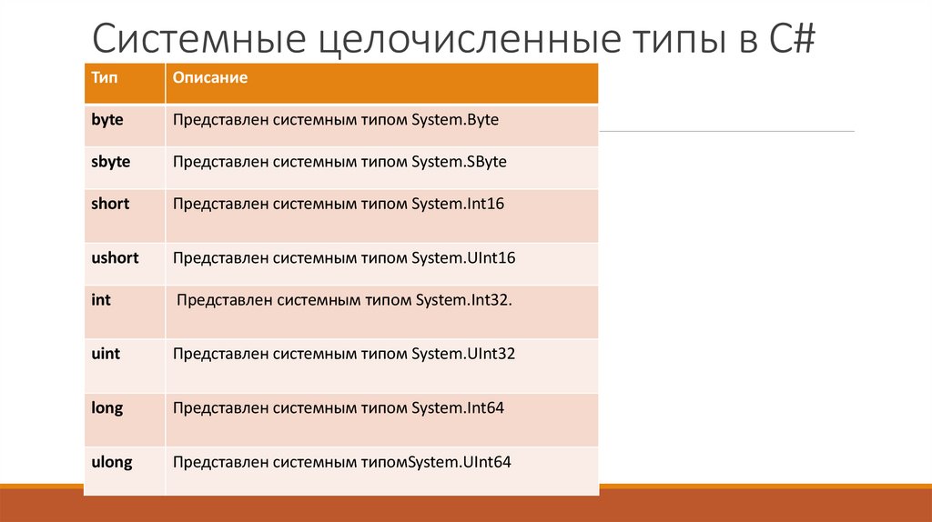 Системные целочисленные типы в C#