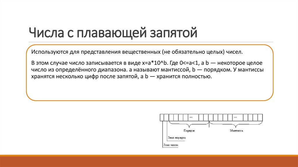 Числа с плавающей запятой