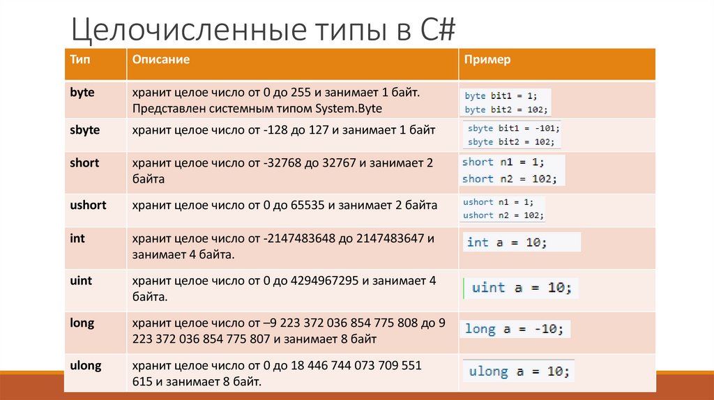 Целочисленные типы в C#