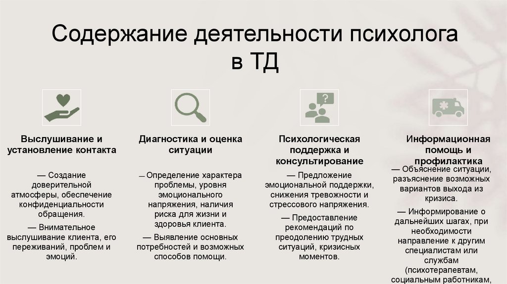 Содержание деятельности психолога в ТД