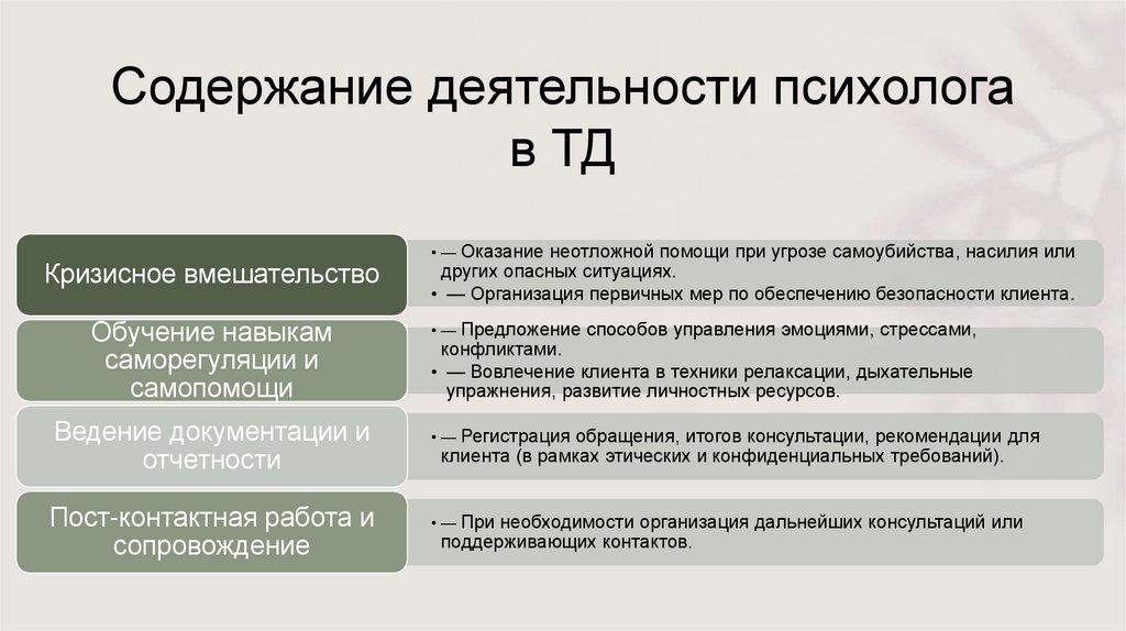 Содержание деятельности психолога в ТД