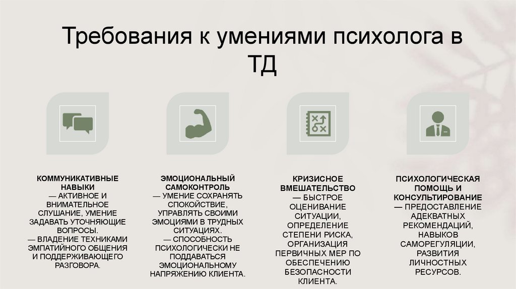 Требования к умениями психолога в ТД