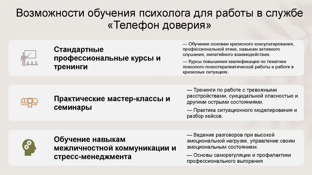 Возможности обучения психолога для работы в службе «Телефон доверия»
