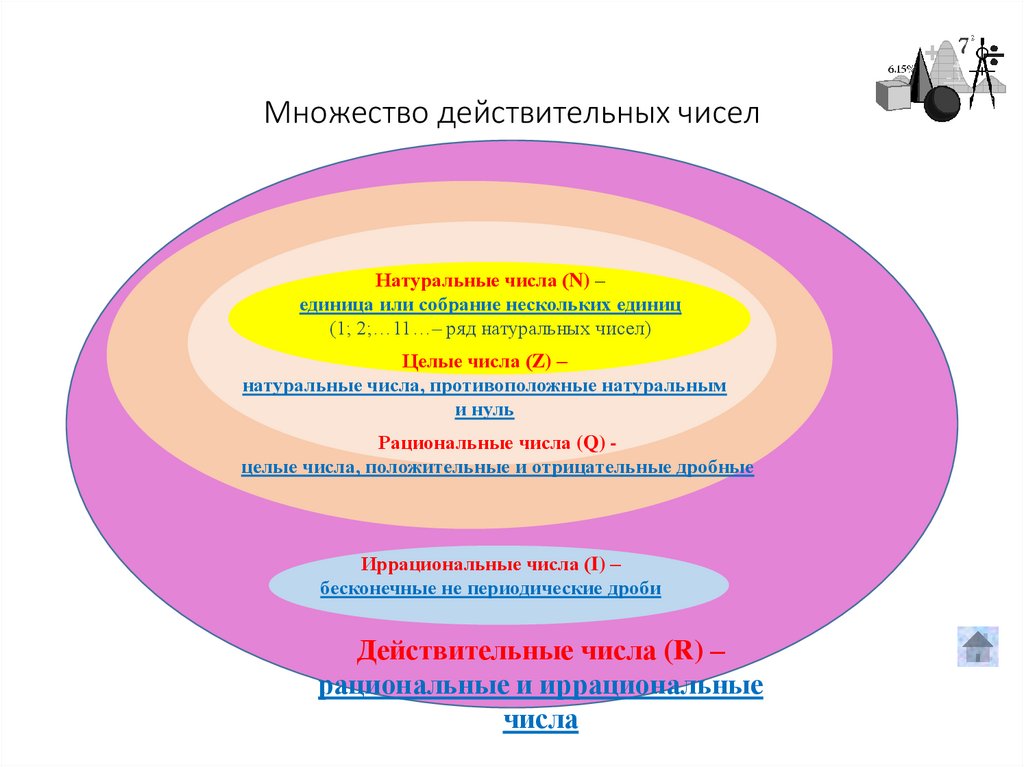 Множество действительных чисел