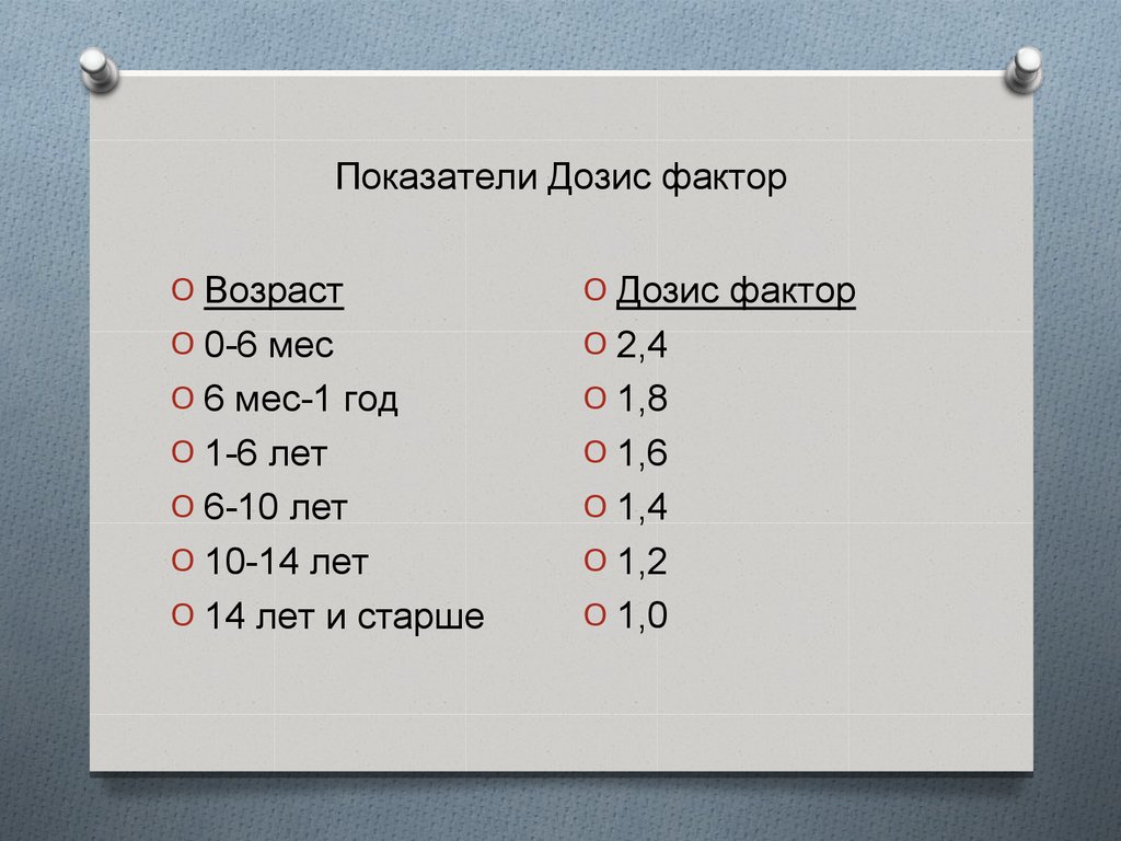 Показатели Дозис фактор