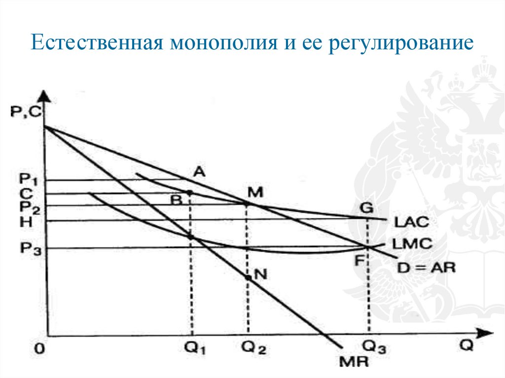 Естественная монополия и ее регулирование