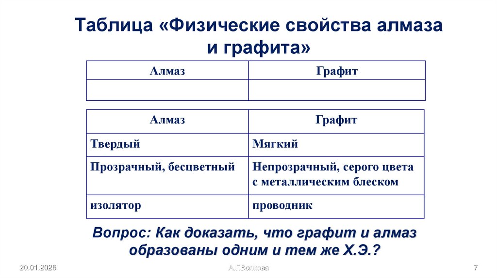 Таблица «Физические свойства алмаза и графита»