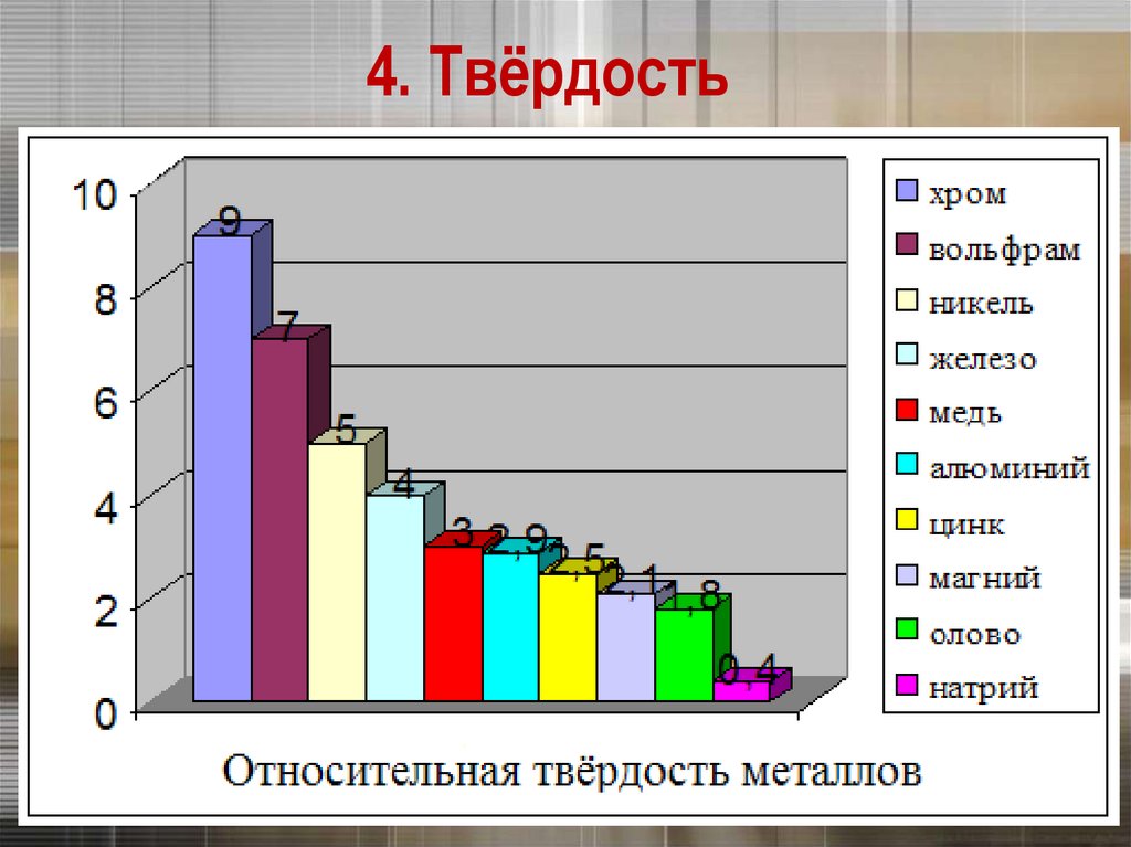 4. Твёрдость