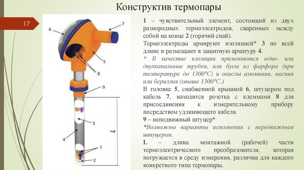 Конструктив термопары