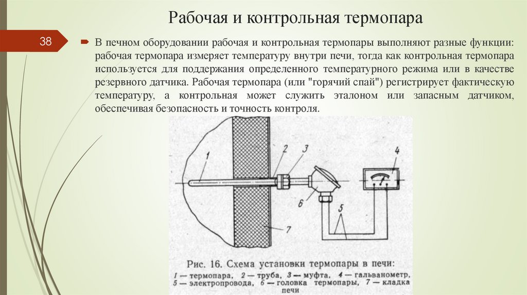 Рабочая и контрольная термопара