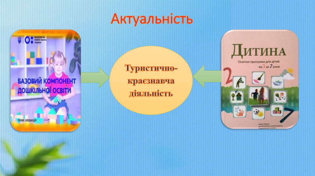 Актуальність