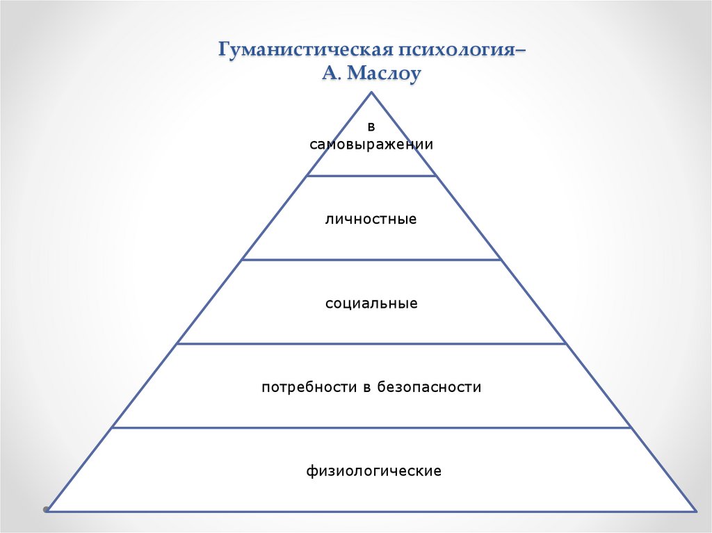 Гуманистическая психология– А. Маслоу