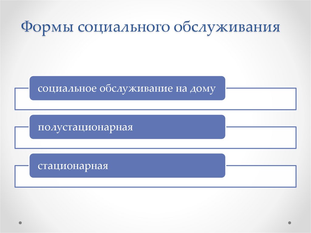 Формы социального обслуживания