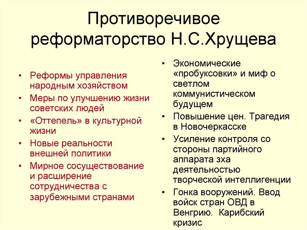 Противоречивое реформаторство Н.С.Хрущева