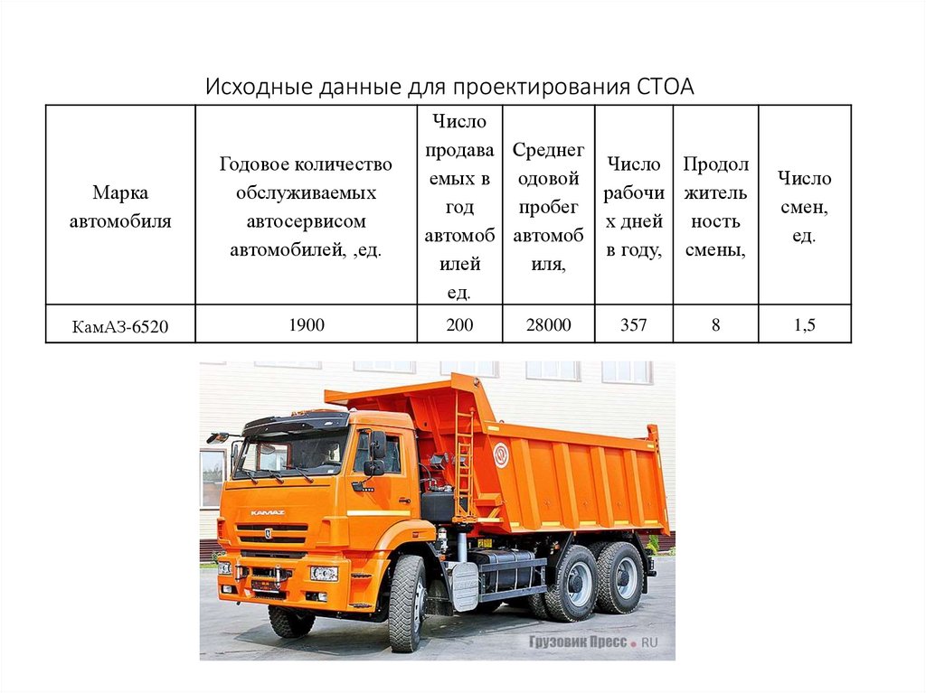 Исходные данные для проектирования СТОА